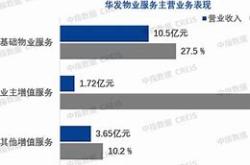 百强物企营收结构转型基础物业服务收入占比首次超八成