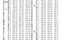 1.调控政策的积极影响