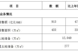 华侨城一季度合同销售额破纪录稳健增长背后的市场洞察与战略布局