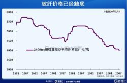 北京城建逆势上扬的业绩奇迹与区域发展的挑战