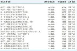 万科向邮储银行申请亿元贷款，期限年