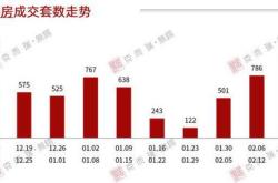 多地楼市新政调降利率及首付比例