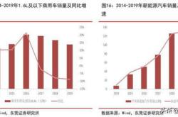 楼市降温下的政策应对提振市场活力的关键举措

文章