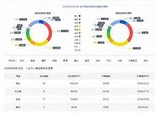 深圳楼市动态新房与二手房成交分析