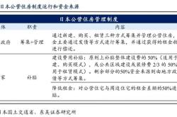 放宽房贷政策与国企收储房地产市场新政双管齐下