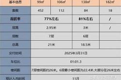 闵行浦江新盘「招商中旅·揽阅」盛大亮相，联动价万㎡引爆市场热潮