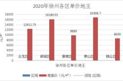 央行引领楼市新篇章重磅政策开启历史性变革