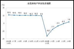 房地产开发投资降幅收窄释放的信号