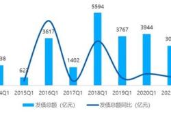 龙年首拍上海新房市场的风向标