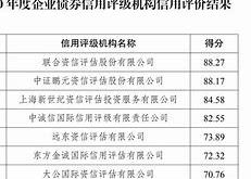 房企评级风波国际机构的指标过时之争