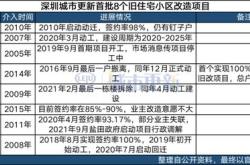 海涛花园旧改征收历时年的挑战与补偿方案的期待