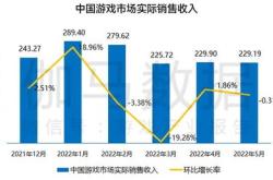 招商蛇口销售额突破亿元大关稳健增长与市场策略分析