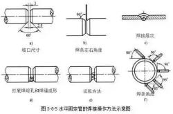 阔特水平双联三通横向走管的省事神器