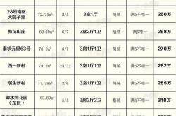 成都楼市新动向业主创新促销手段与中介佣金费率调整