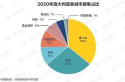 中国房地产政策效应显著海外长线资金加速布局中国资产