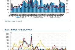 房地产新政加速落地，城中村改造概念股大涨