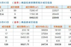 深圳楼市动态新房与二手房住宅成交分析