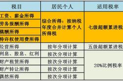 六大行房贷规模缩水个人房贷市场的现状与未来展望