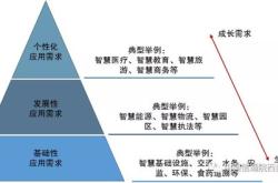 房地产融资市场