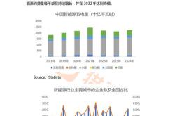 大搜车智云联合百度指数发布新能源车白皮书