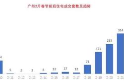 深圳二手房市场迎来六连升月小阳春行情的稳健复苏