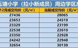 西城学区房成交量上升德胜老破小均价回归至万元/平