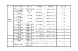 通州新规划住宅用地与地铁车辆段的协同发展