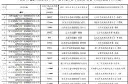 个体保障性安居工程资金支持政策解析