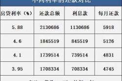 多地调整公积金利率