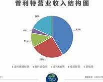 浙江建投净利润大幅下滑资产减值准备的影响与未来展望