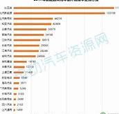 月新能源乘用车产万台，销量占比创新高绿色出行的新里程碑