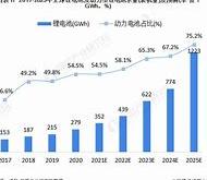 宁德时代成为月动力电池市占率过半的主要原因