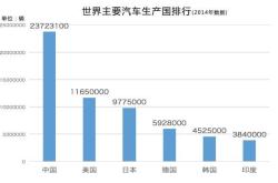 印度汽车销量2018