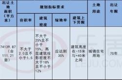 二批次土拍市场动态分析下旬即将开拍的幅地块前景展望