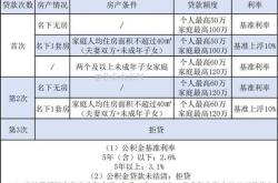 浙江金华住房公积金贷款最高额度调整至30万元