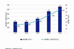 威马汽车的估值飙升一年增长亿的背后策略解析