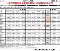 上汽集团汽车销量2020