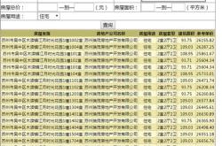 按房改政策售房苏州