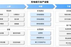 工信部全力保障汽车产业链供应稳定策略与实践