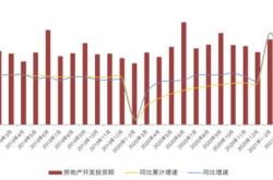 2021年会取消房贷吗