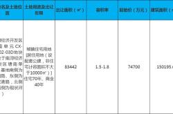 南浔交投亿摘湖州南浔区商住地溢价率背后的市场洞察与未来展望