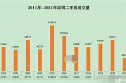 深圳新房二手房成交比例