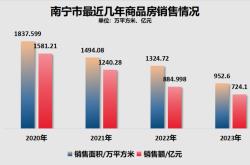 26个省会城市房价变化