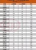 北京新房和二手房每日网签情况分析