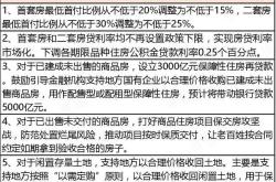 房地产白名单政策加速实施民营与混合制房企迎来新机遇