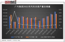 广汽本田月销量发布