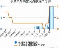 长城汽车月售万辆海外市场的强劲增长与战略布局