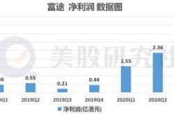 领展地产全年营收突破亿港元，展现强劲市场表现