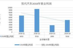 2021年财报概览