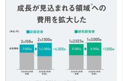 丰田汽车第一财季业绩亮眼亿日元营业利润背后的战略与挑战